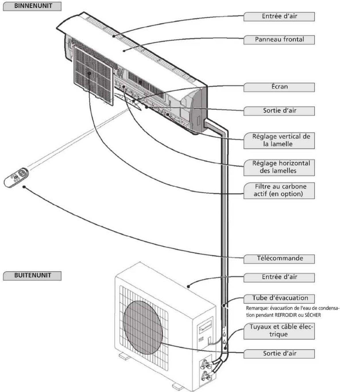 QLIMA TS832 - ATTENTION! - 1