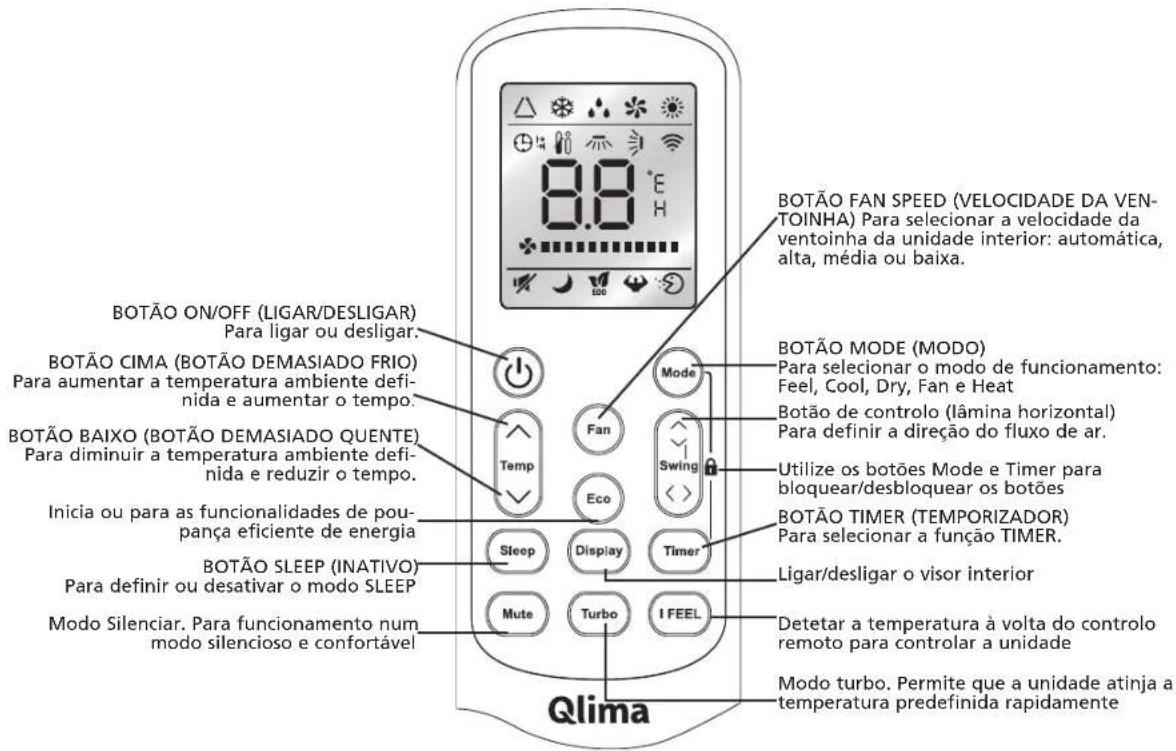 QLIMA TS832 - Controlo remoto - 1
