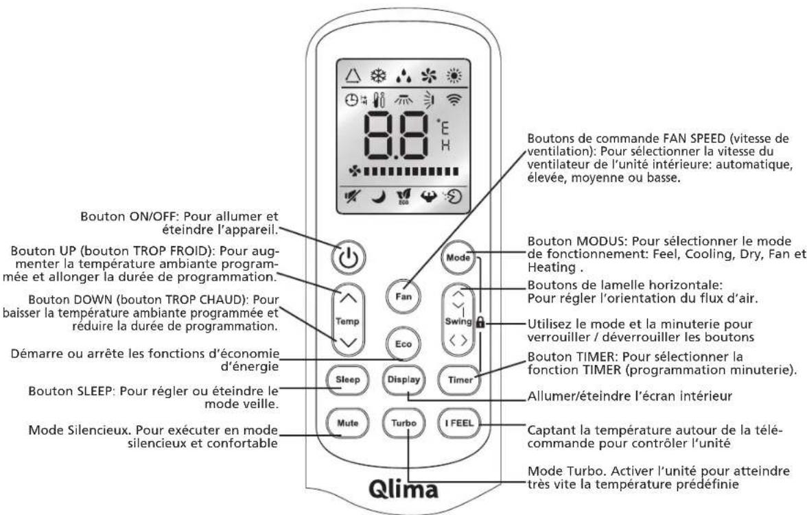 QLIMA TS832 - Télécommande - 1