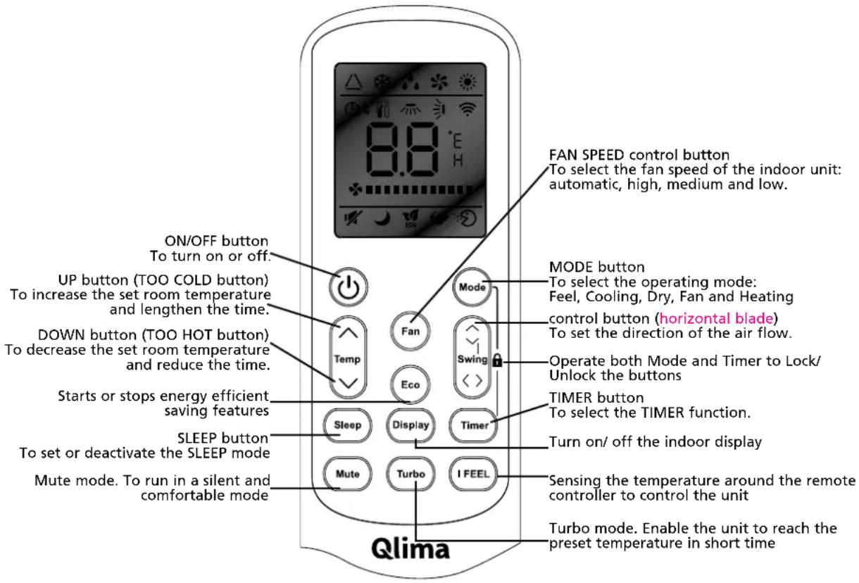 QLIMA S3948 - Remote control - 1