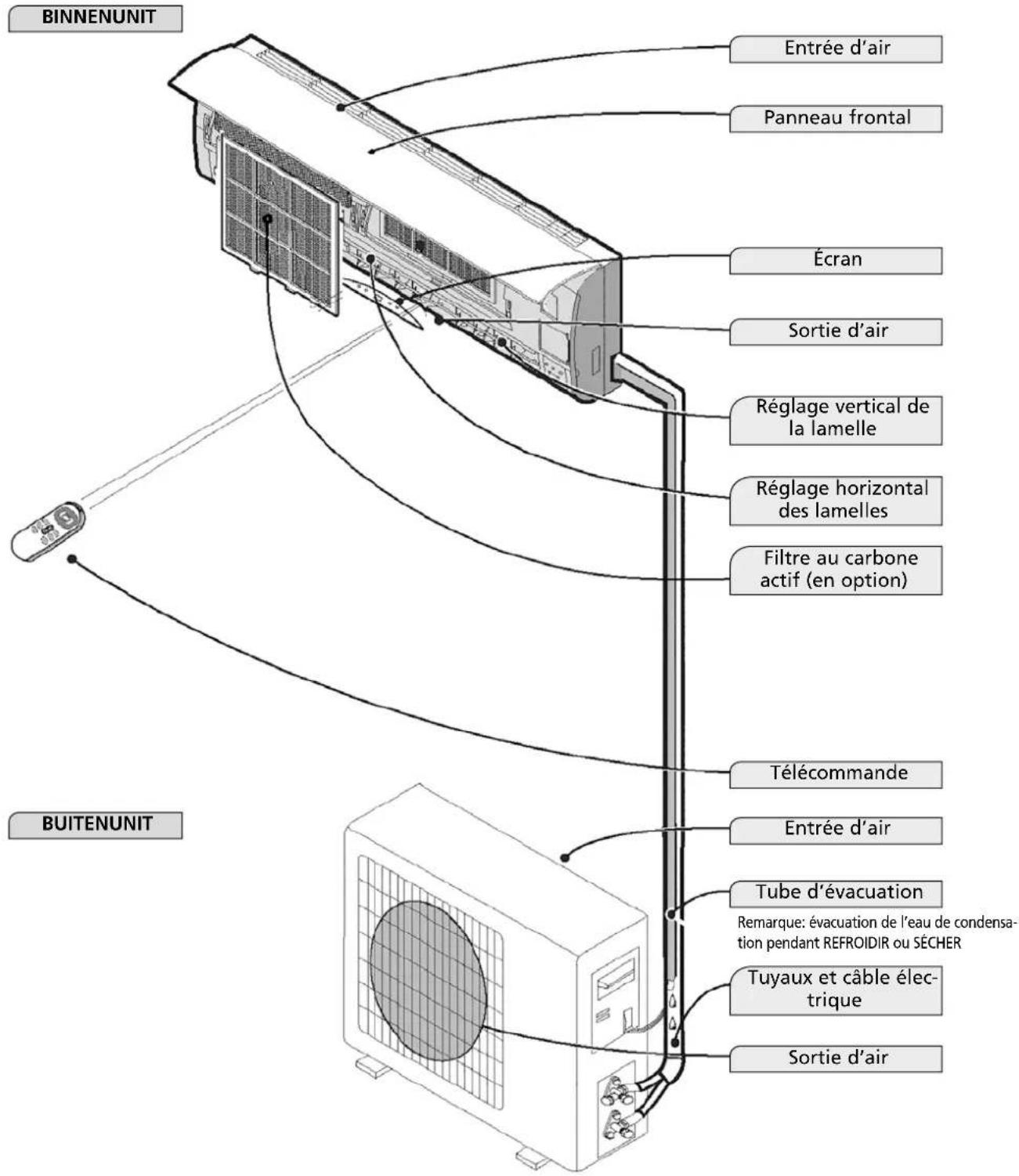 QLIMA S3948 - IMPORTANT - 2