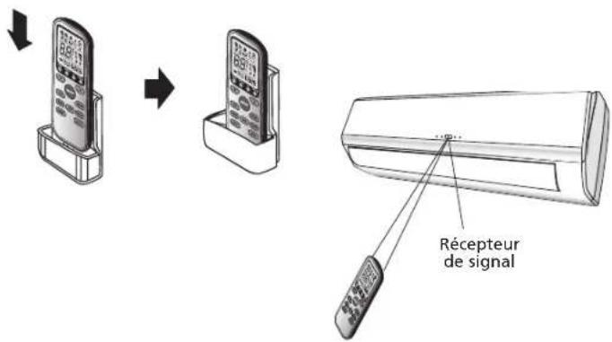 QLIMA TS825 - Utilisation de la télécommande - 1