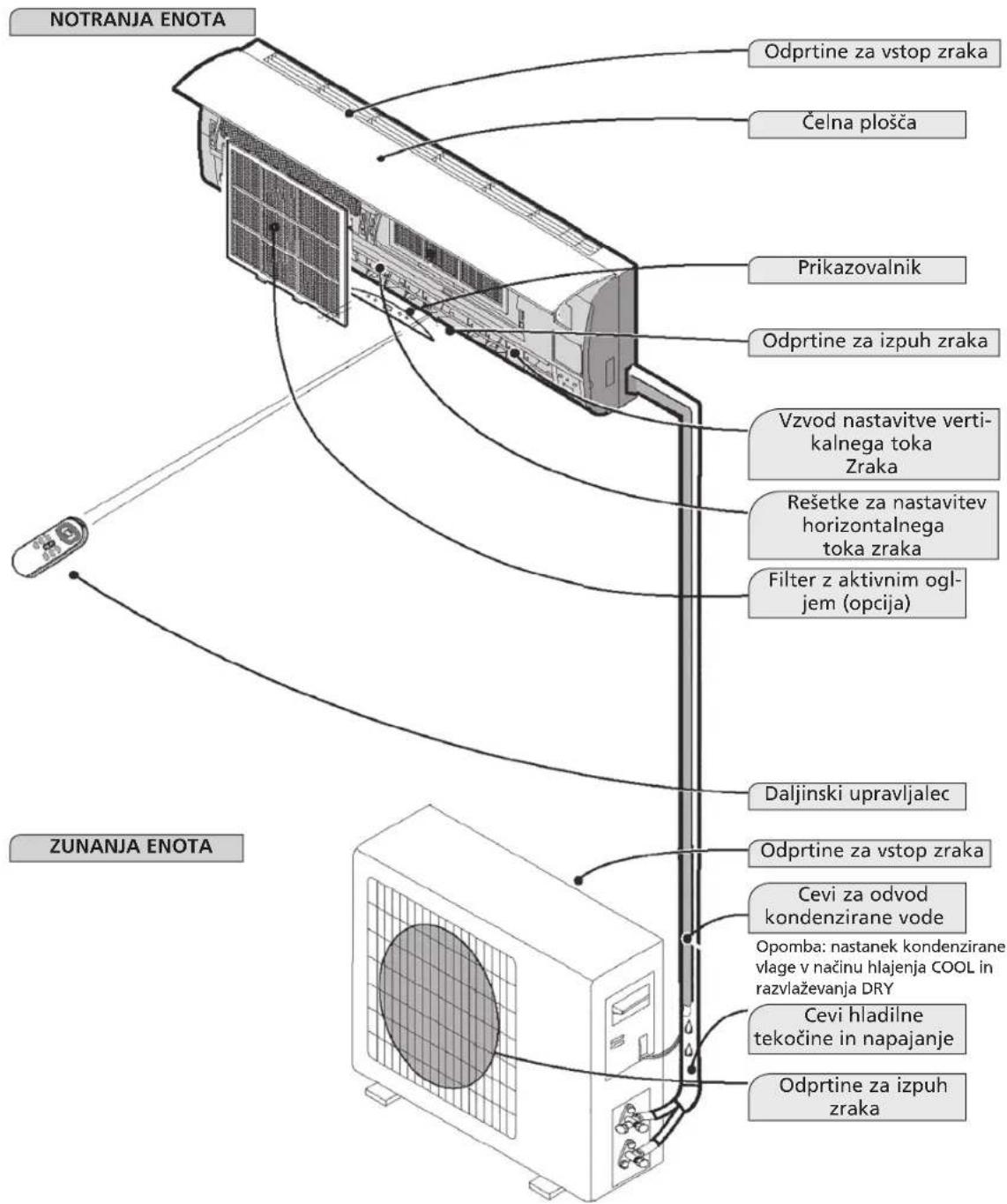 QLIMA TS825 - IMENA DELOV - 1