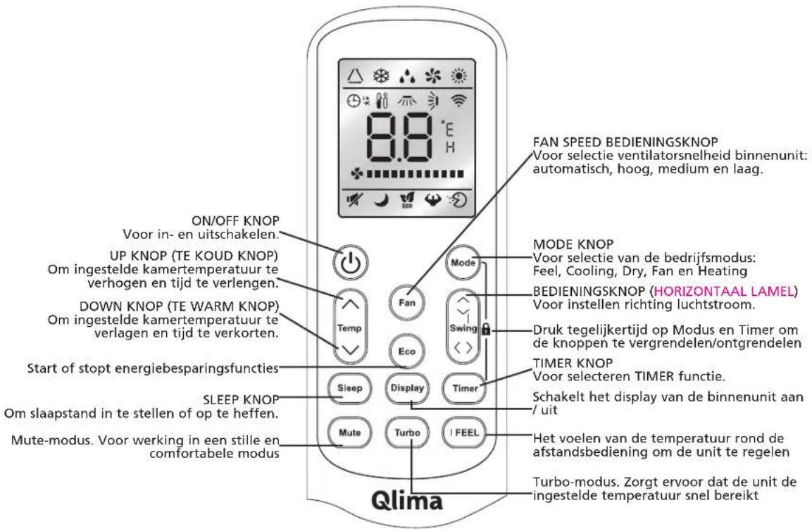 QLIMA TS825 - Afstandsbediening - 1