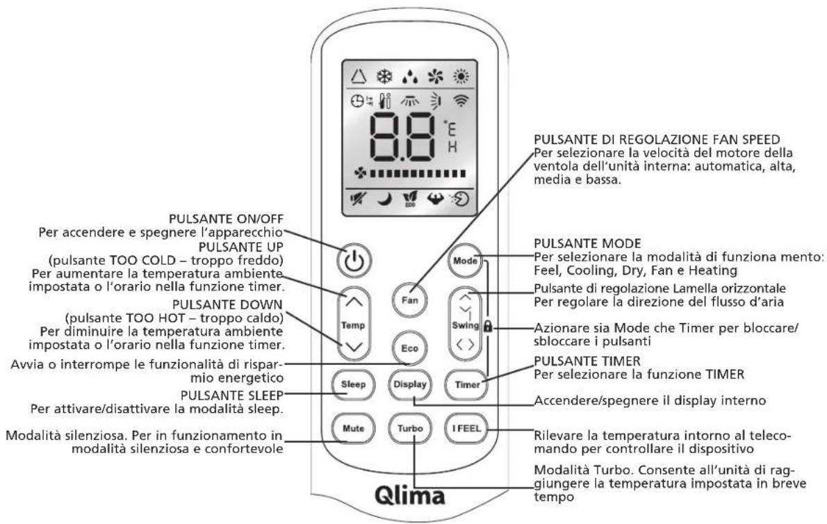 QLIMA TS825 - DISTRUZIONI D'USO E DISPLAY - 2