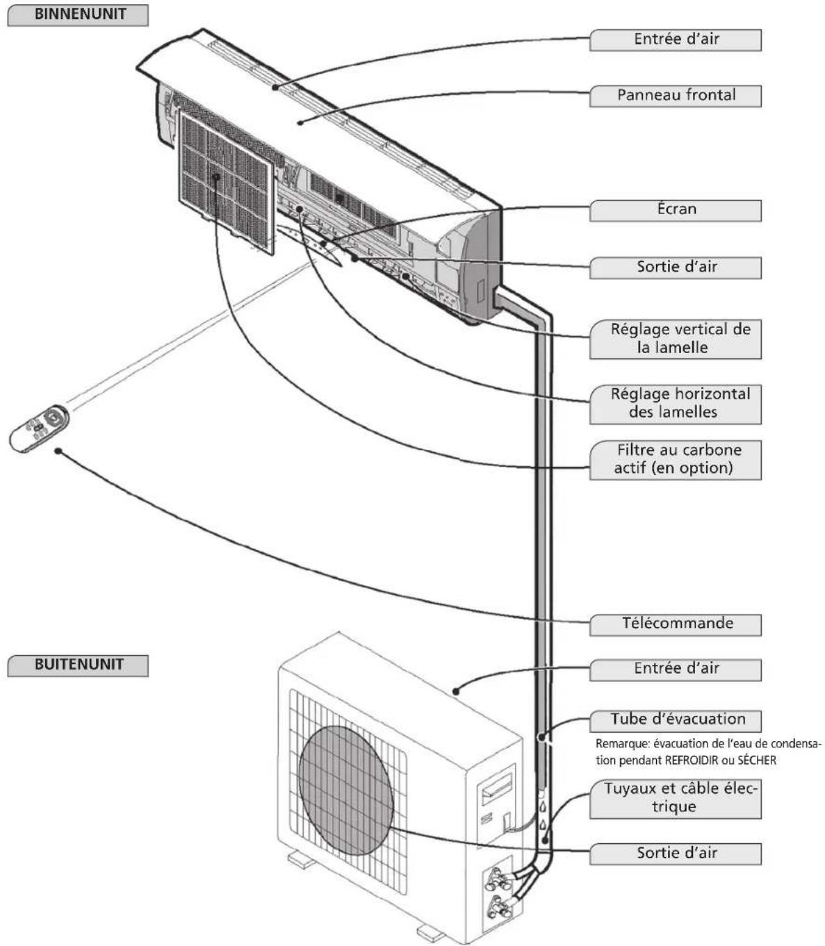 QLIMA TS825 - ATTENTION! - 1