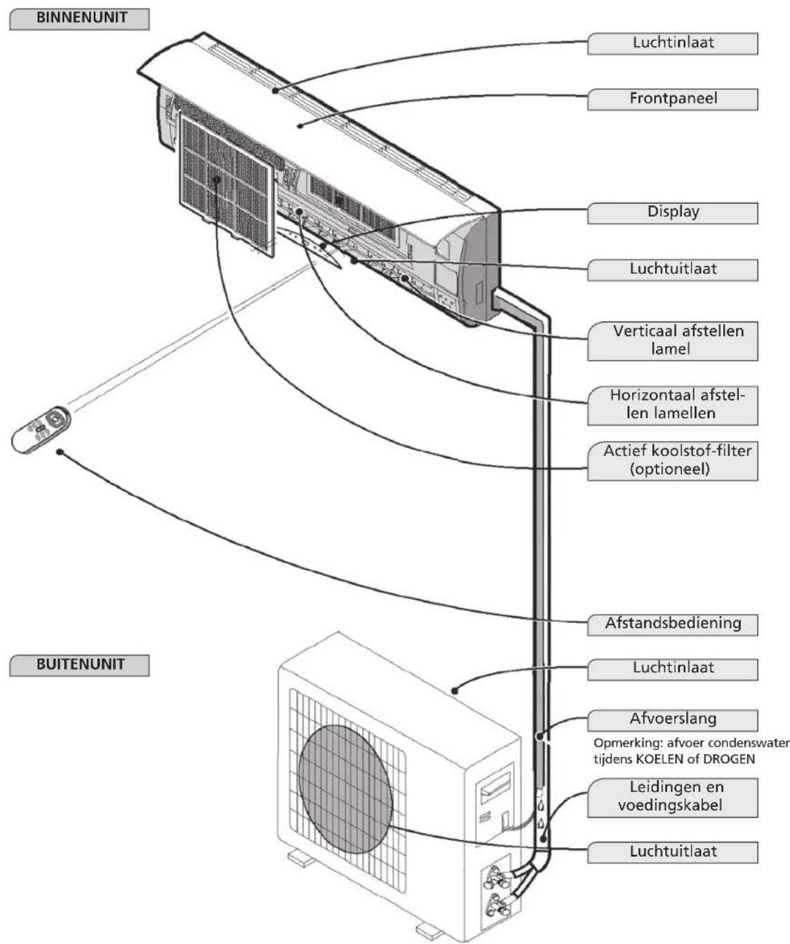 QLIMA TS825 - LET OP! - 1