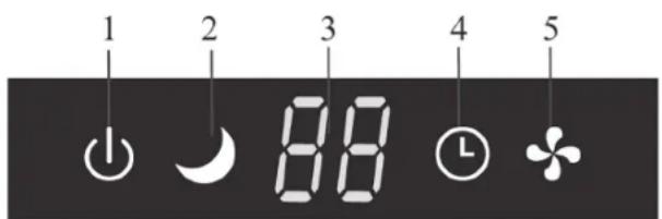 QLIMA TS825 - DISTRUZIONI D'USO E DISPLAY - 1
