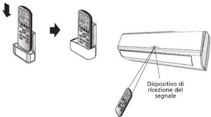 QLIMA TS825 - Utilizzo del telecomando - 1