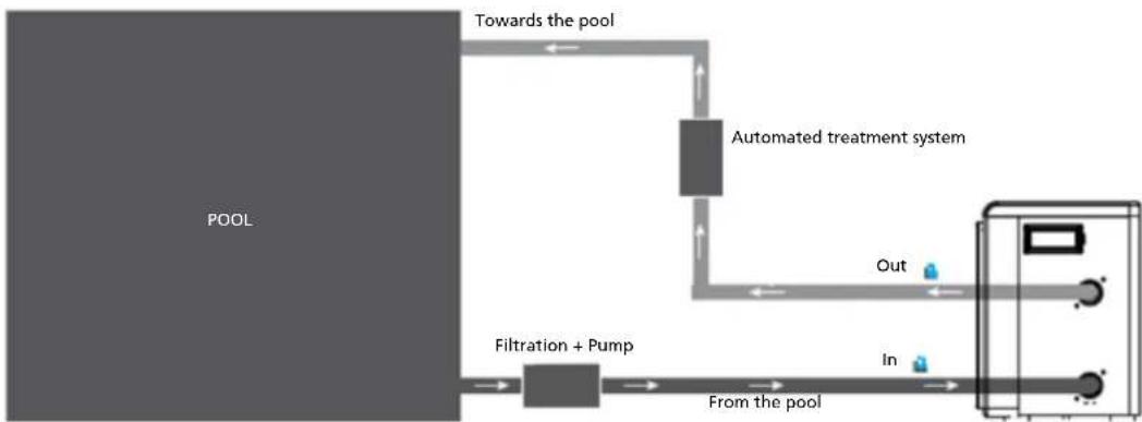 QLIMA SPHP 130 - INSTALLATION LAYOUT - 1