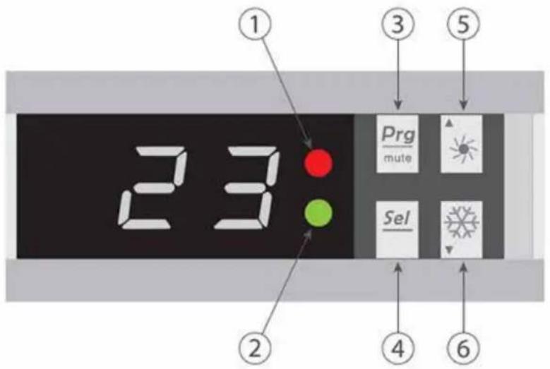 1 23 Prg mute Sel 4 6 ① ③ ⑤ ②