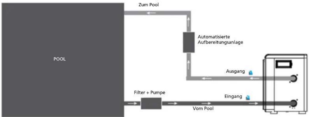 QLIMA SPHP 130 - D INSTALLATION - 1