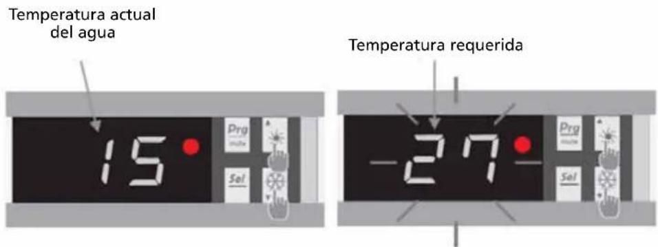 Temperatura actual del agua 15 Prg Sel Temperatura requerida 27 Prg Sel