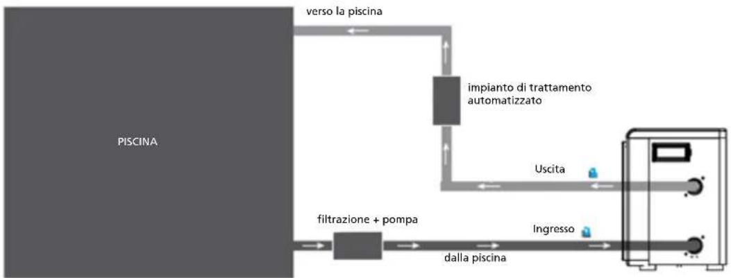 QLIMA SPHP 130 - D INSTALLAZIONE - 1