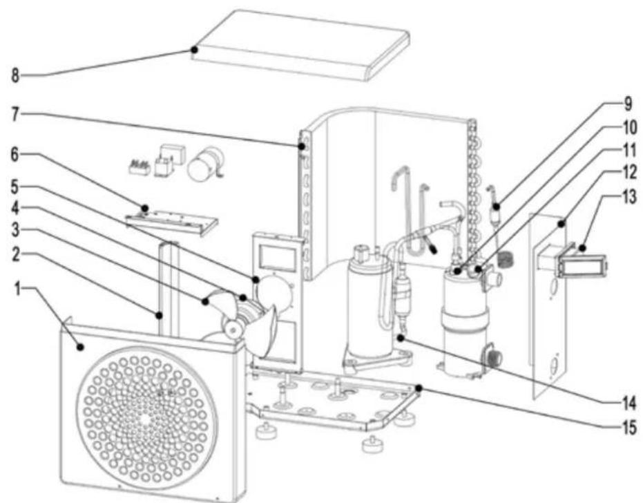QLIMA SPHP 130 - B TEILBEZEICHNUNGEN - 1