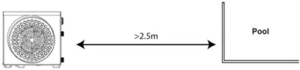>2.5m Pool