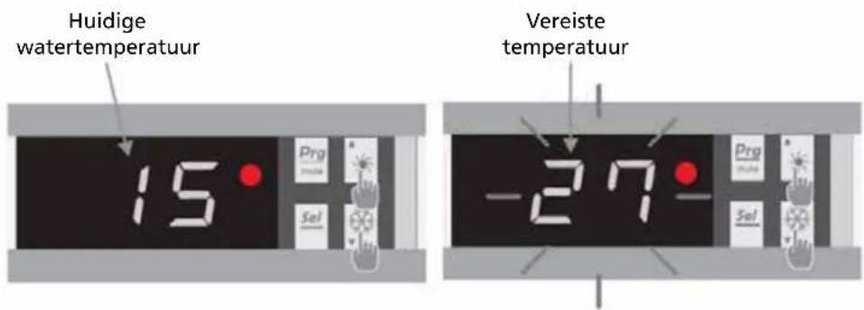 Huidige watertemperatuur 15 Prg Sel Vereiste temperatuur -27- Prg Sel