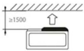 ≥1500