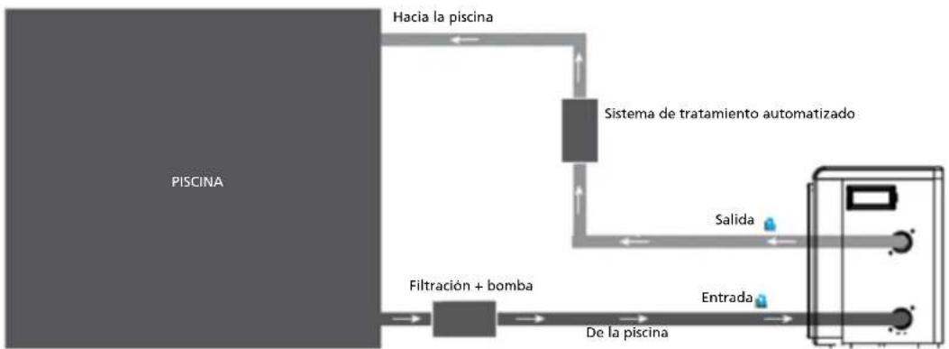 QLIMA SPHP 130 - DISEÑO DE INSTALACIÓN - 1