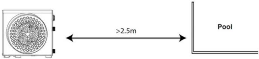QLIMA SPHP 130 - EMPLACEMENT - 1
