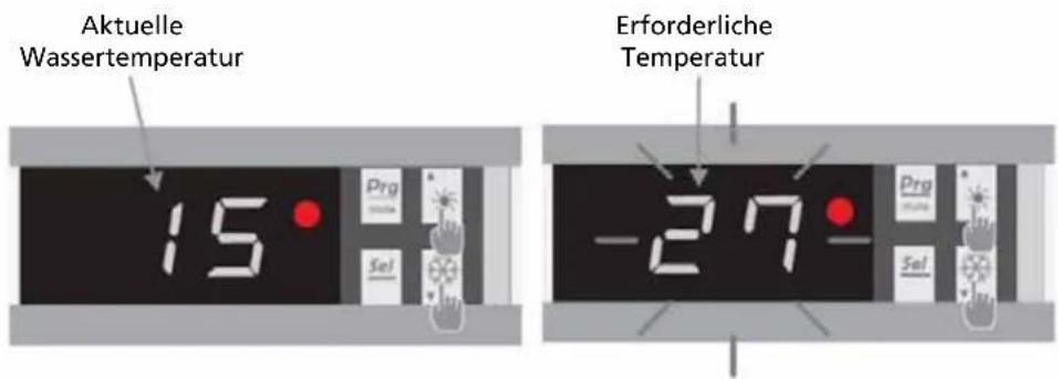 Aktuelle Wassertemperatur 15 Prg Sel Erforderliche Temperatur -27- Prg Sel