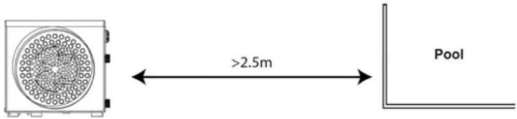 QLIMA SPHP 130 - AUFSTELLORT - 1