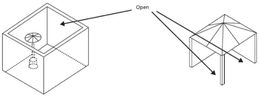 Open