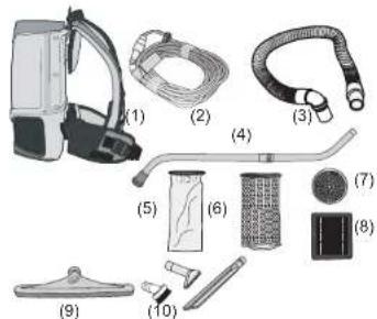 ProTeam GoFit 10 - AVERTISSEMENT - 2