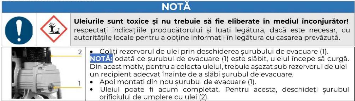 Zipper ZICOM24E - Schimbarea uleiului - 1