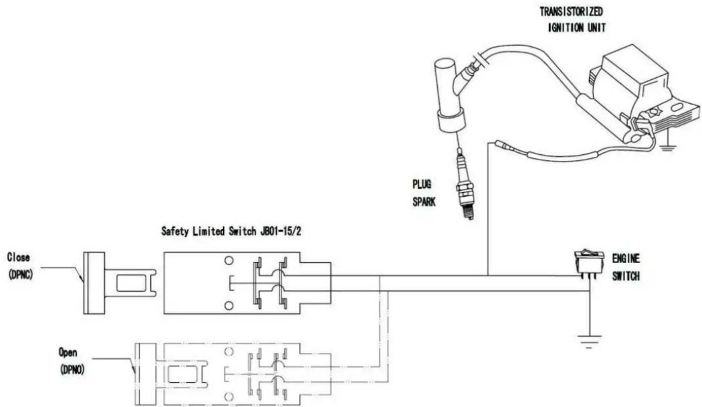 TRANSISTORIZED IGNITION UNIT PLUG SPARK Safety Limited Switch JB01-15/2 Close (DPNC) Engine SWITCH Open (DPNO)