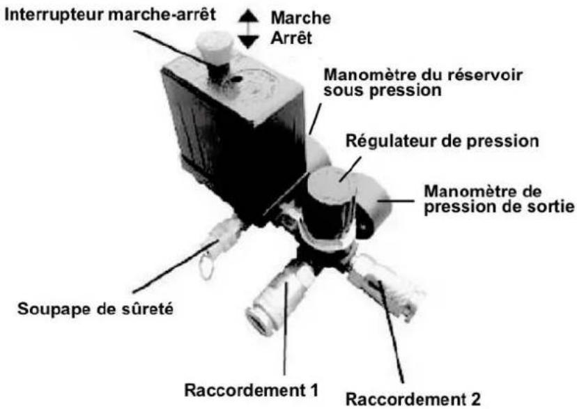 Zipper ZICOM20010 - Pression de sortie : - 1