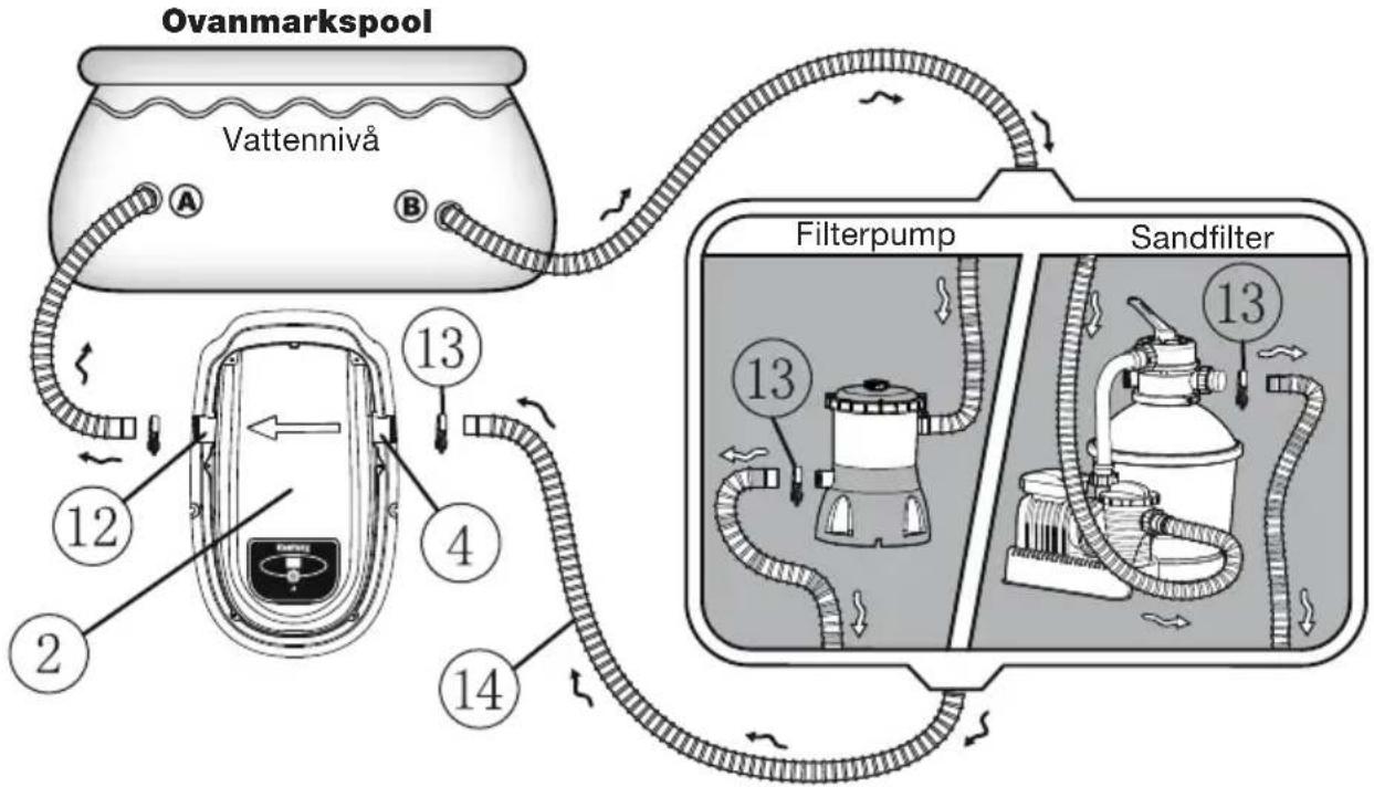 Biltema 456085 - Montering av poolvärmare till pool - 1