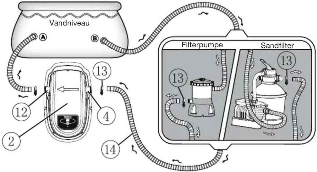 Biltema 456085 - Montering af poolvarmer til pool - 1
