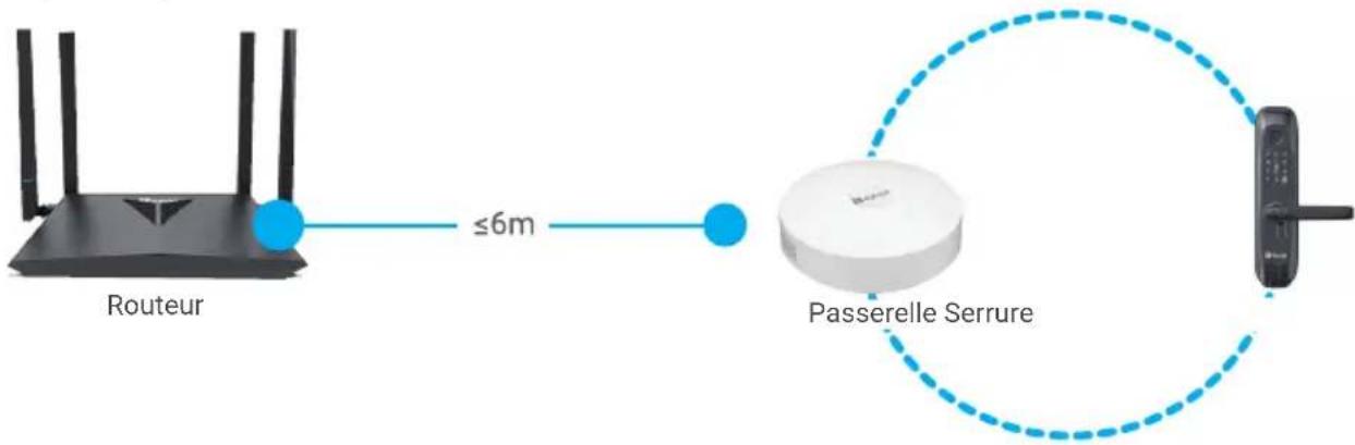 EZVIZ L2S - Sélection de l'emplacement ajustat - 1