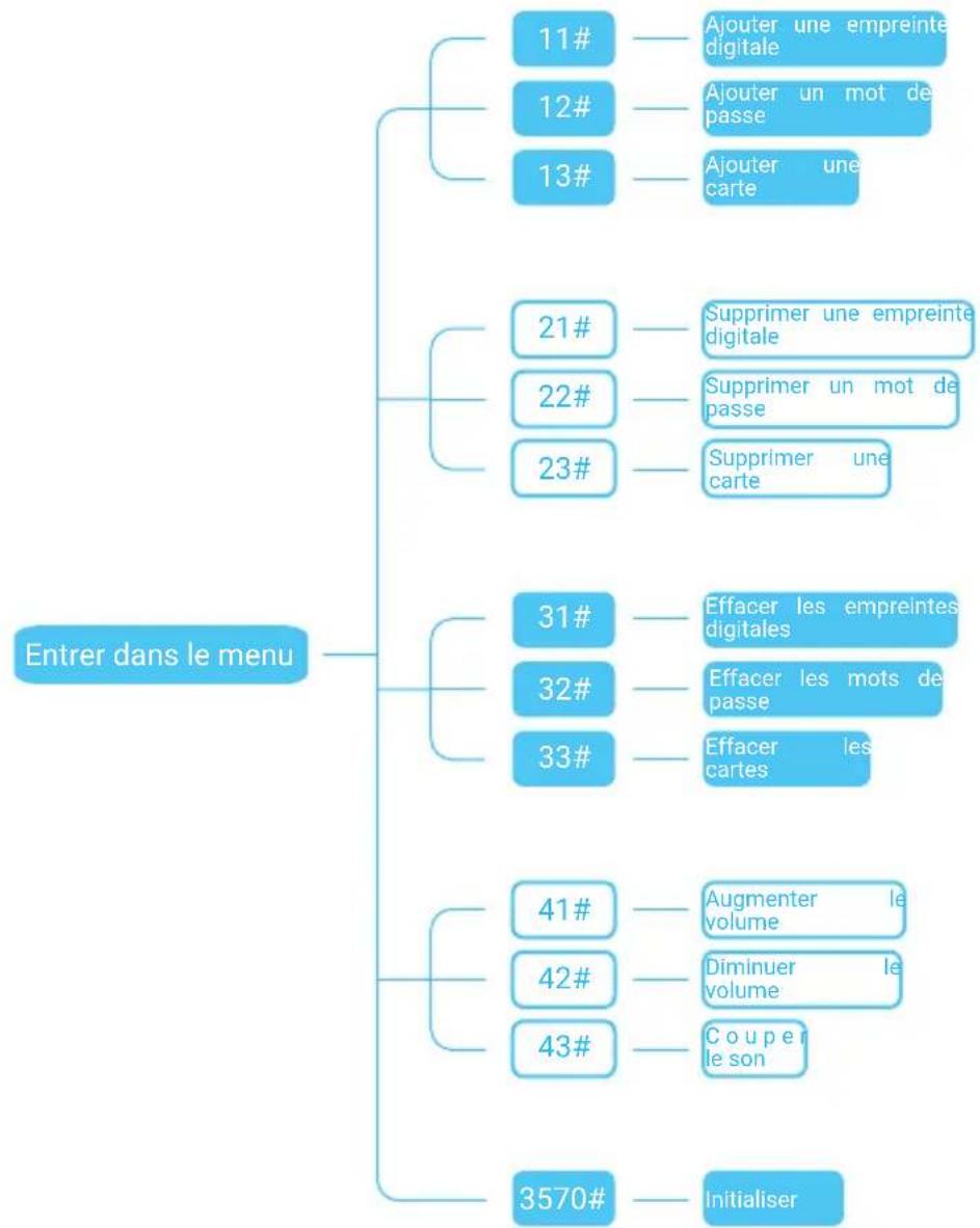 EZVIZ L2S - Index de menu - 1