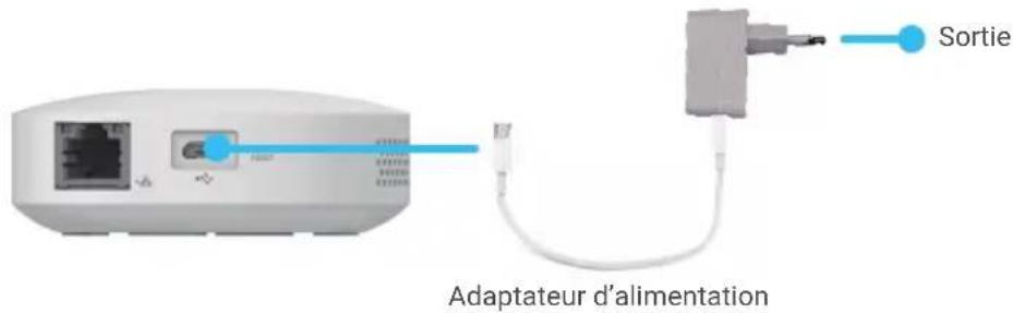 EZVIZ L2S - Connectez la passerelle à la source d'alimentation - 1