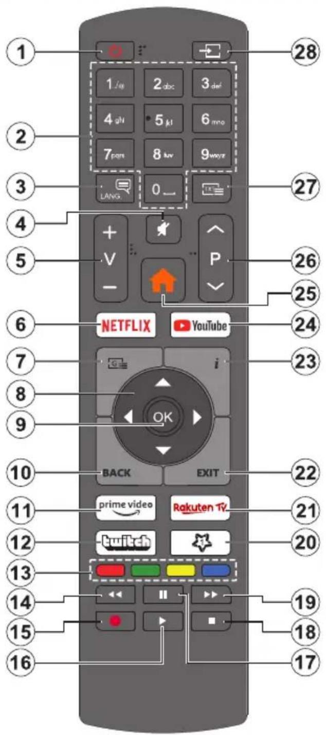 NORDMENDE Wegavision UHD65B - Télécommande - 1