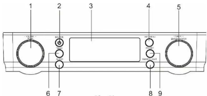 Soundmaster UR2022 - EMPLACEMENT DES BOUTONS - 1