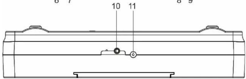 Soundmaster UR2022 - LOCATION OF CONTROLS - 2