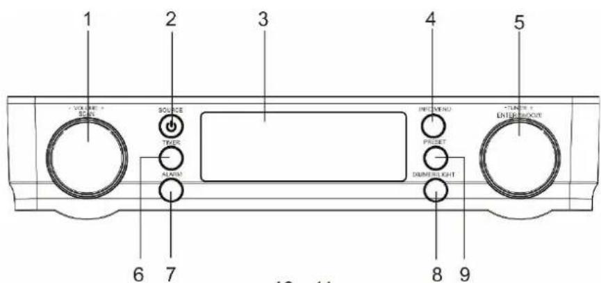 Soundmaster UR2022 - VISTA ANTERIORE - 1