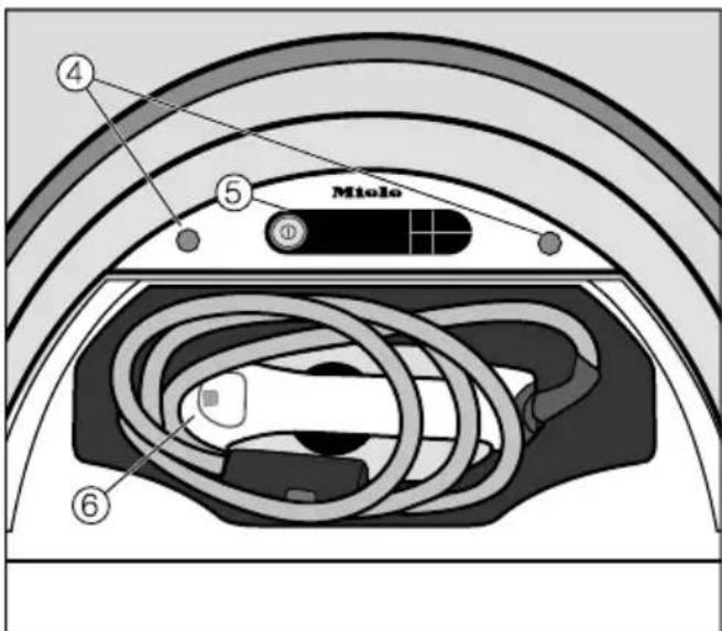 MIELE FashionMaster B 4826 - Description de l'appareil - 2