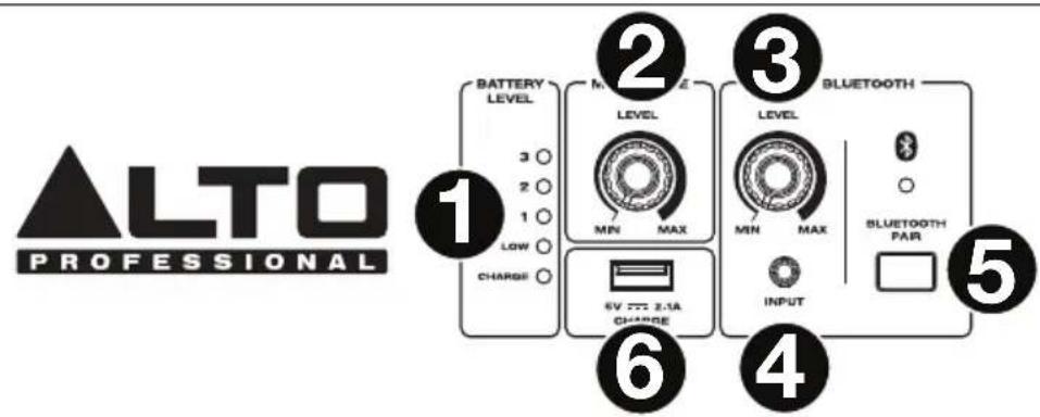 ALTO Presenter PA - Rear Panel - 1