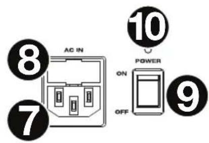 ALTO Presenter PA - Panel trasero - 2