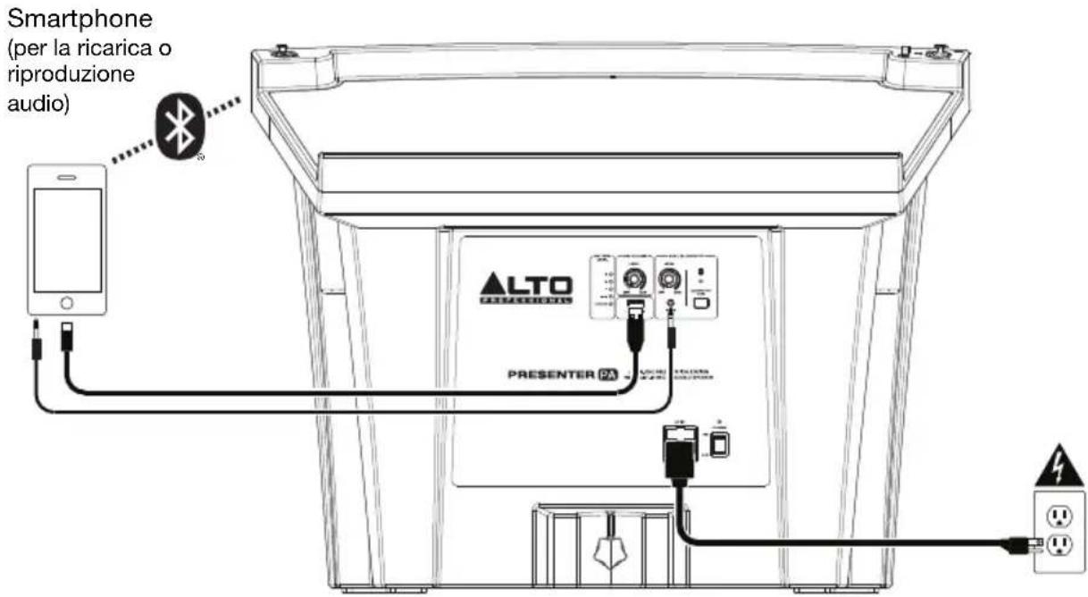 ALTO Presenter PA - Configurazione - 1