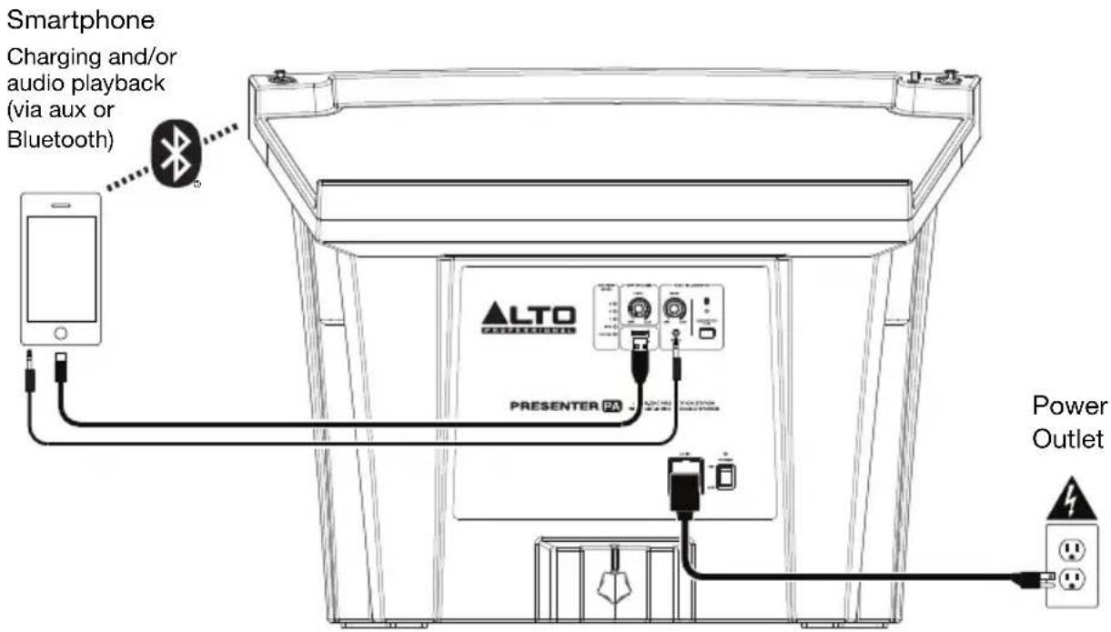 ALTO Presenter PA - Setup - 1