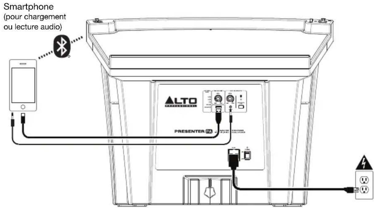 ALTO Presenter PA - Installation - 1