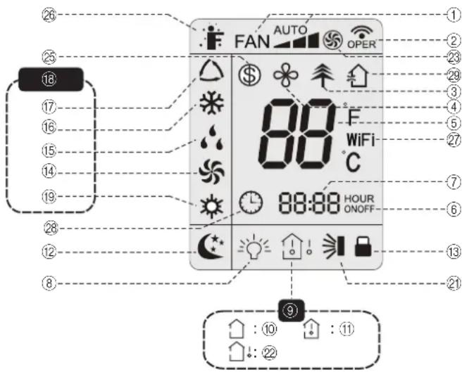 FAN AUTO OPER 88 WiFi C 88:08 HOUR ONOFF ① ② ③ ④ ⑤ ⑥ ⑦ ⑧ ⑨ ⑩ ⑪ ⑫ ⑬ ⑭ ⑮ ⑯