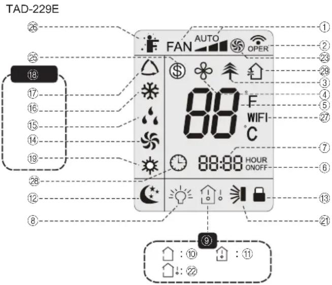 TAD-229E FAN AUTO OPER 88 °F WIFI C 88:88 HOUR ONOFF ① ② ③ ④ ⑤ ⑥ ⑦ ⑧ ⑨ ⑩ ⑪ ⑫ ⑬ ⑭ ⑮ ⑯