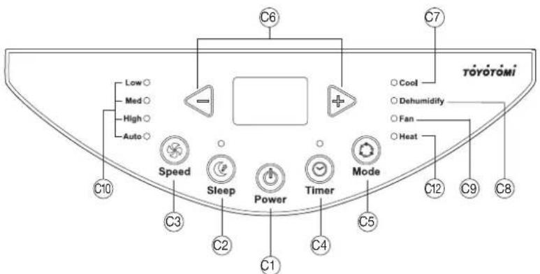C6 C7 Low Med High Auto Speed Sleep Power Timer Mode C10 C3 C2 C1 C4 C5 C12 C9 C8 Toyōromi Cool Dehumidify Fan Heat