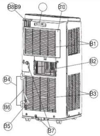 B8B9 B10 B1 B2 B3 B4 B6 B5 B7